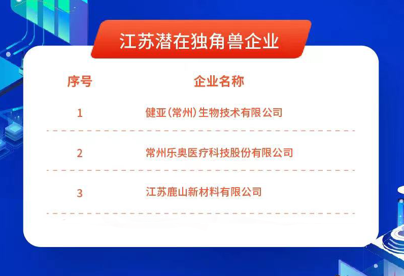 2021.11.25，江蘇鹿山新材料有限公司入圍“江蘇潛在獨(dú)角獸企業(yè)”