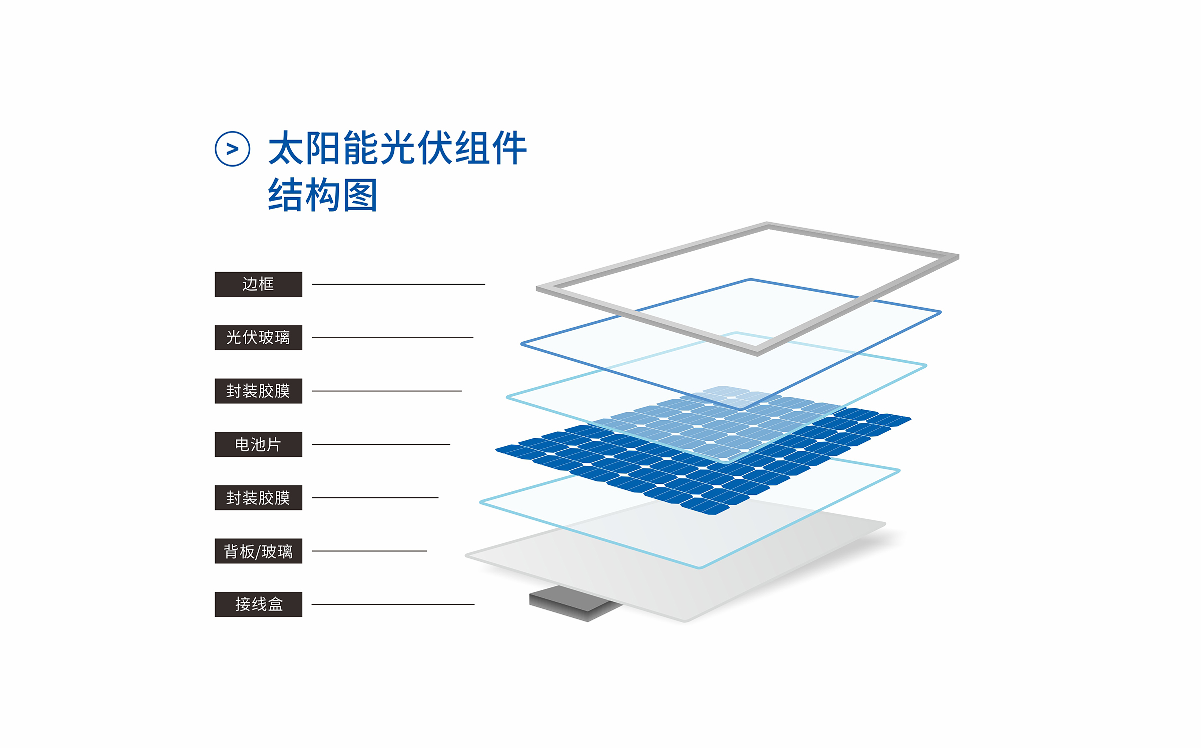 太陽能光伏組件結(jié)構(gòu)圖（付費設(shè)計原創(chuàng)圖）.jpg